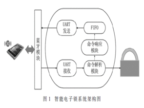 打造安全屏障 專業(yè)安全技術(shù)防范系統(tǒng)設(shè)計與施工服務(wù)全解析