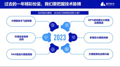 創新落地,生態共贏 2024瀾舟科技大模型技術和產品發布會圓滿舉辦