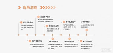 360競價托管服務 廣州鼎橙網絡科技的專業網絡技術解決方案