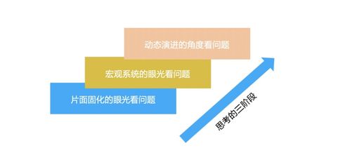 一文聊透高階程序員進階之路 產品思維、技術轉讓與技術咨詢