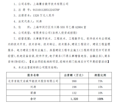 首航節能擬7600萬元轉讓上海鷹吉股權 技術轉讓業務新動向