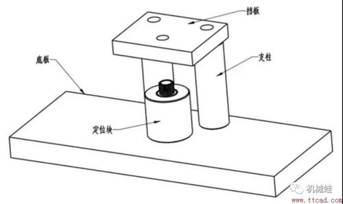 機(jī)械設(shè)計(jì)10大類工裝夾具設(shè)計(jì)關(guān)鍵要點(diǎn)